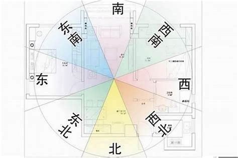 房間方位風水|房屋方向風水指南：探索8大黃金方位朝向優缺點，找出適合您的。